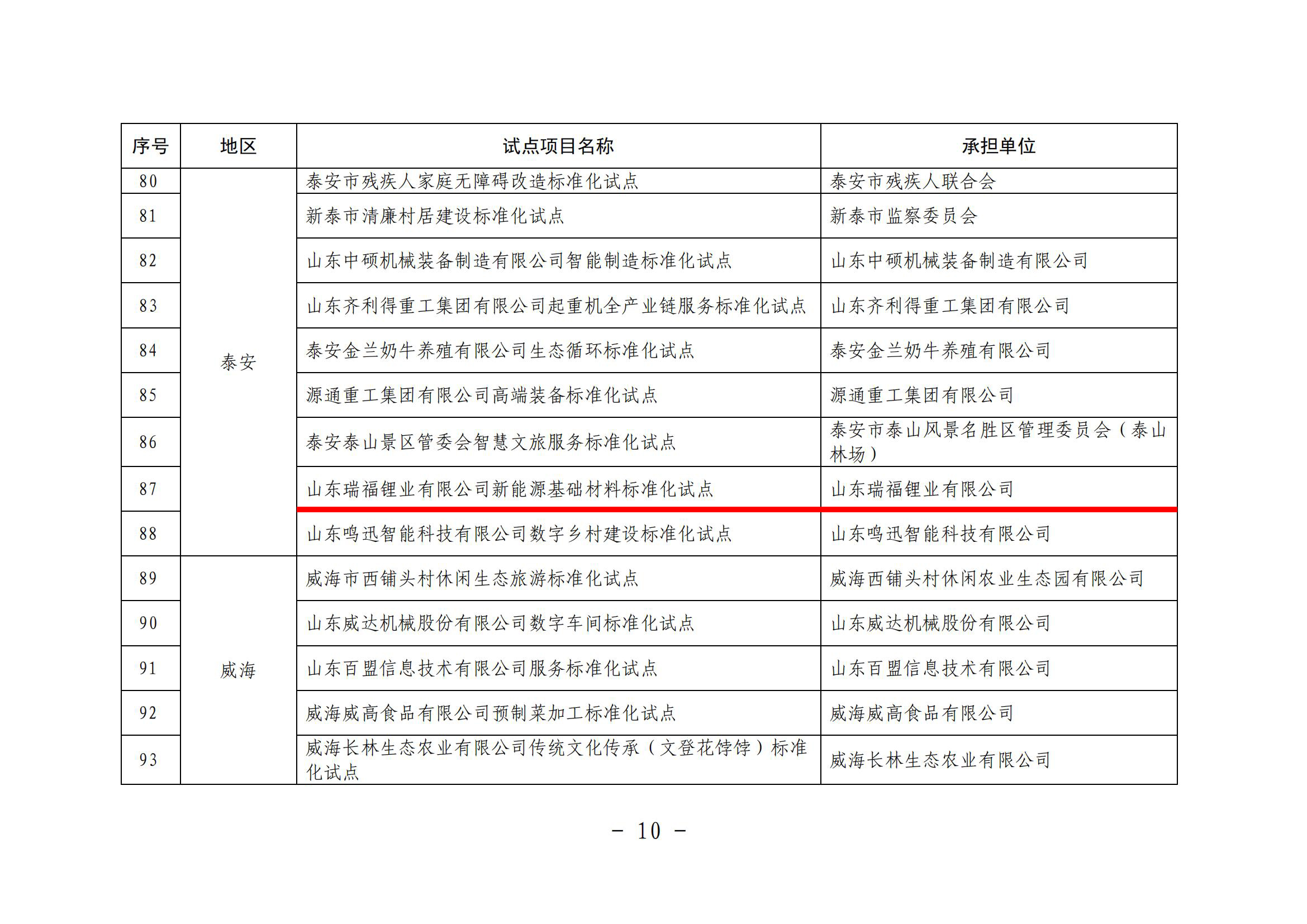 42.2023山東省新能源基礎材料標準化試點_07.jpg