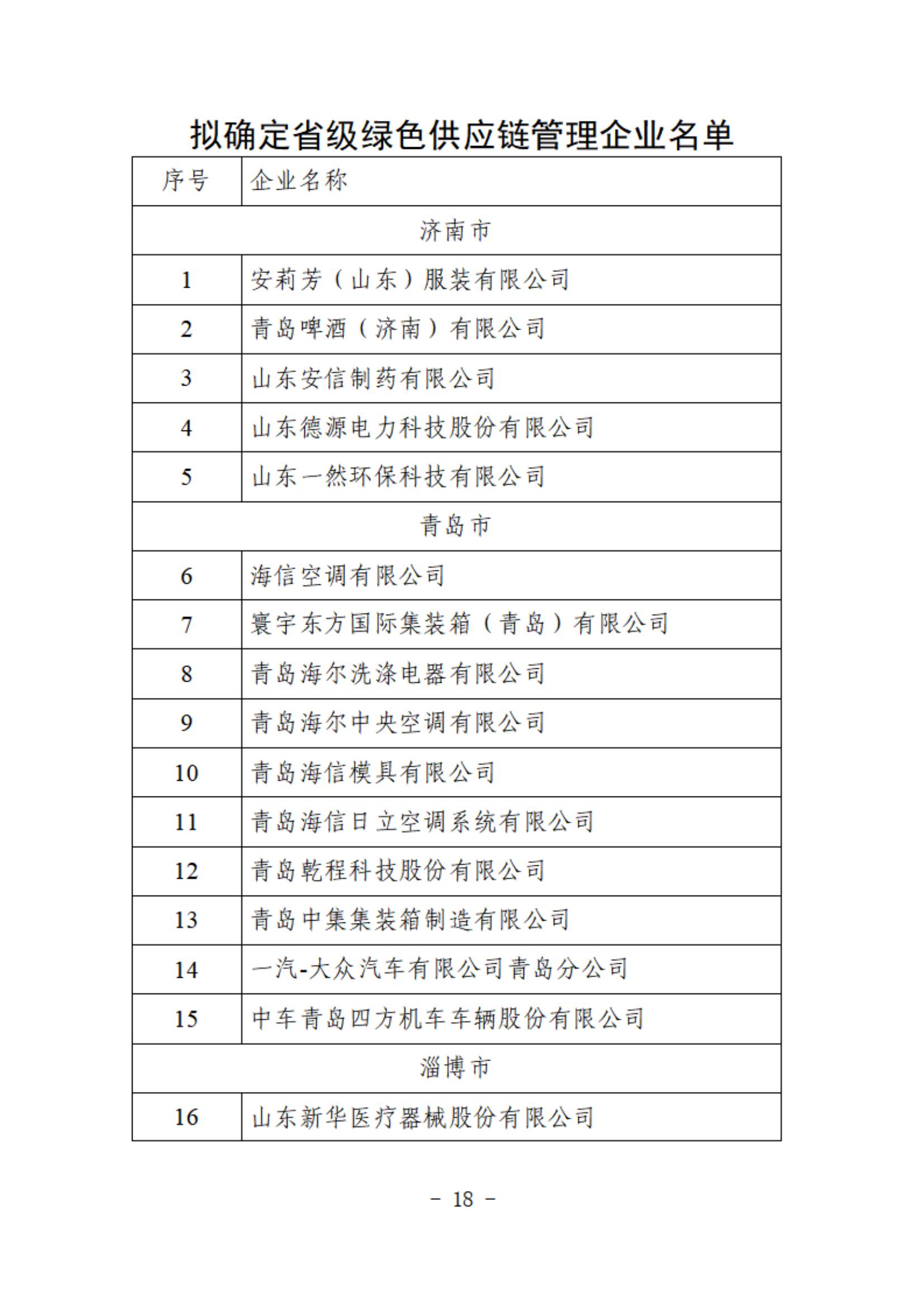 61.2024省級綠色供應鏈管理企業_18.jpg